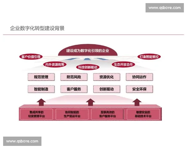 以客户价值驱动的企业创新与服务升级战略路径探索数字化转型实践 以客户价值驱动的企业创新与服务升级战略路径探索数字化转型实践