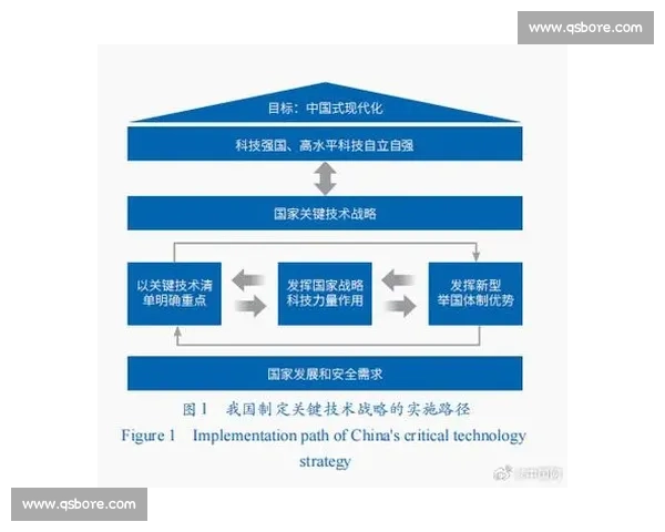 以变革实践为核心推动组织创新与持续发展路径探索