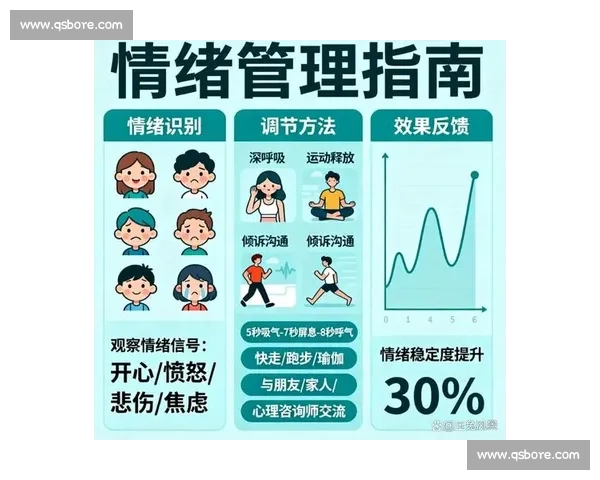 情绪管理与自我调节技巧提升心理健康与生活幸福感 情绪管理与自我调节技巧提升心理健康与生活幸福感